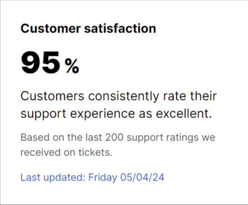 Customer satisfaction 95% Customers consistently rate their support experience as excellent at Free Advertising Forum High Impact Targeted Adverting